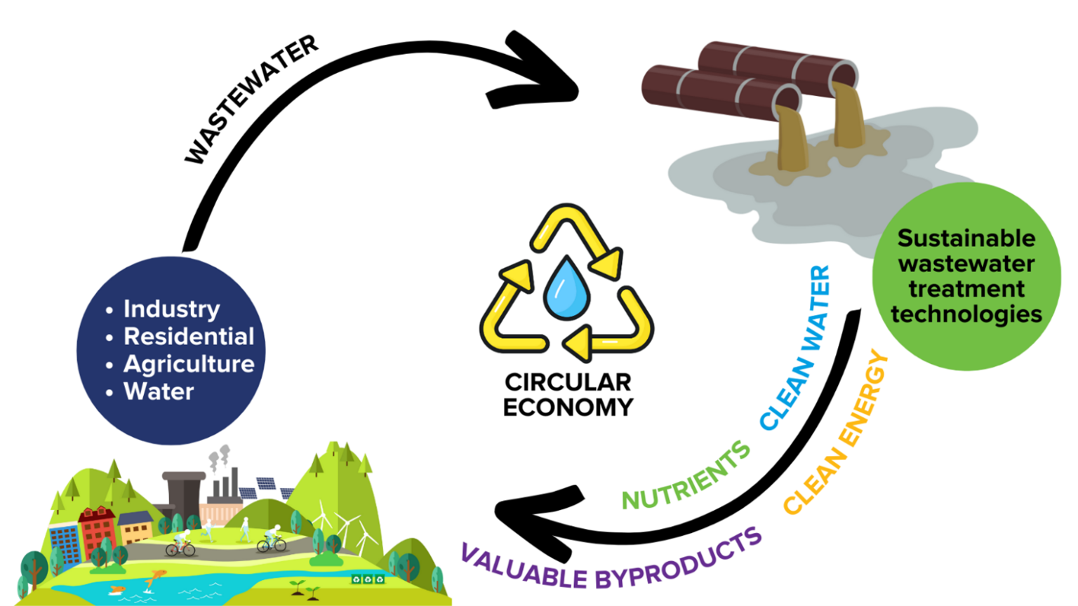 optimising-bioresources-reducing-water-pollution-business-in-the