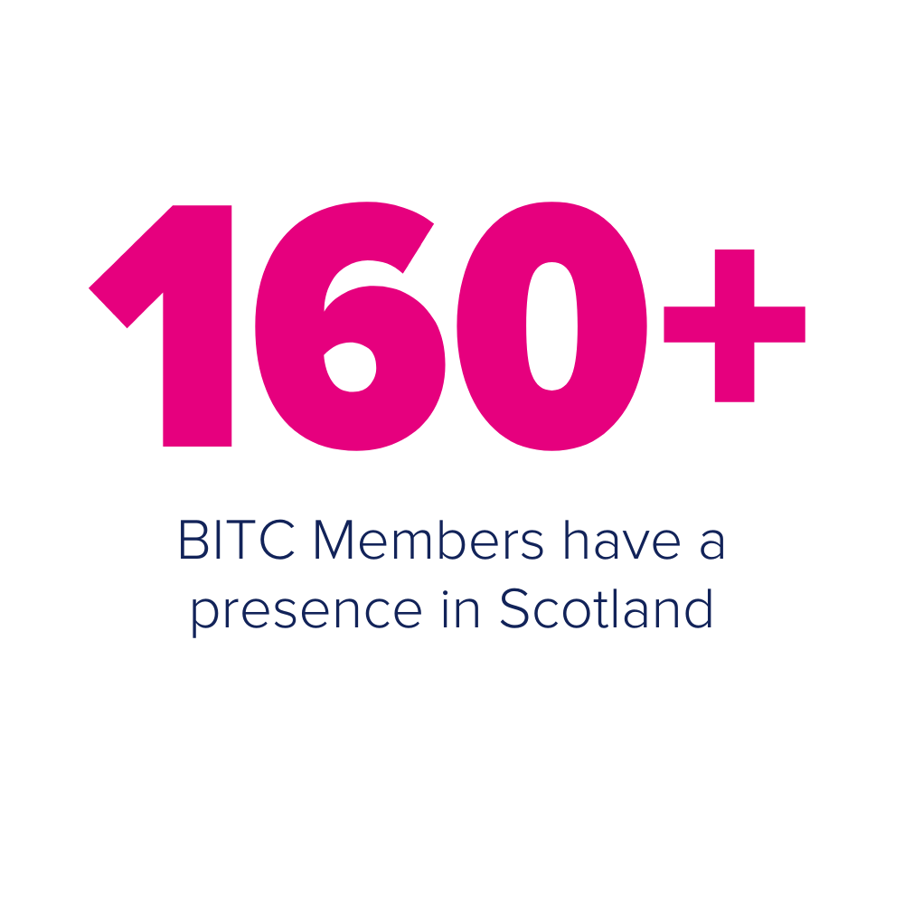 160+ BITC members have a presence in Scotland.