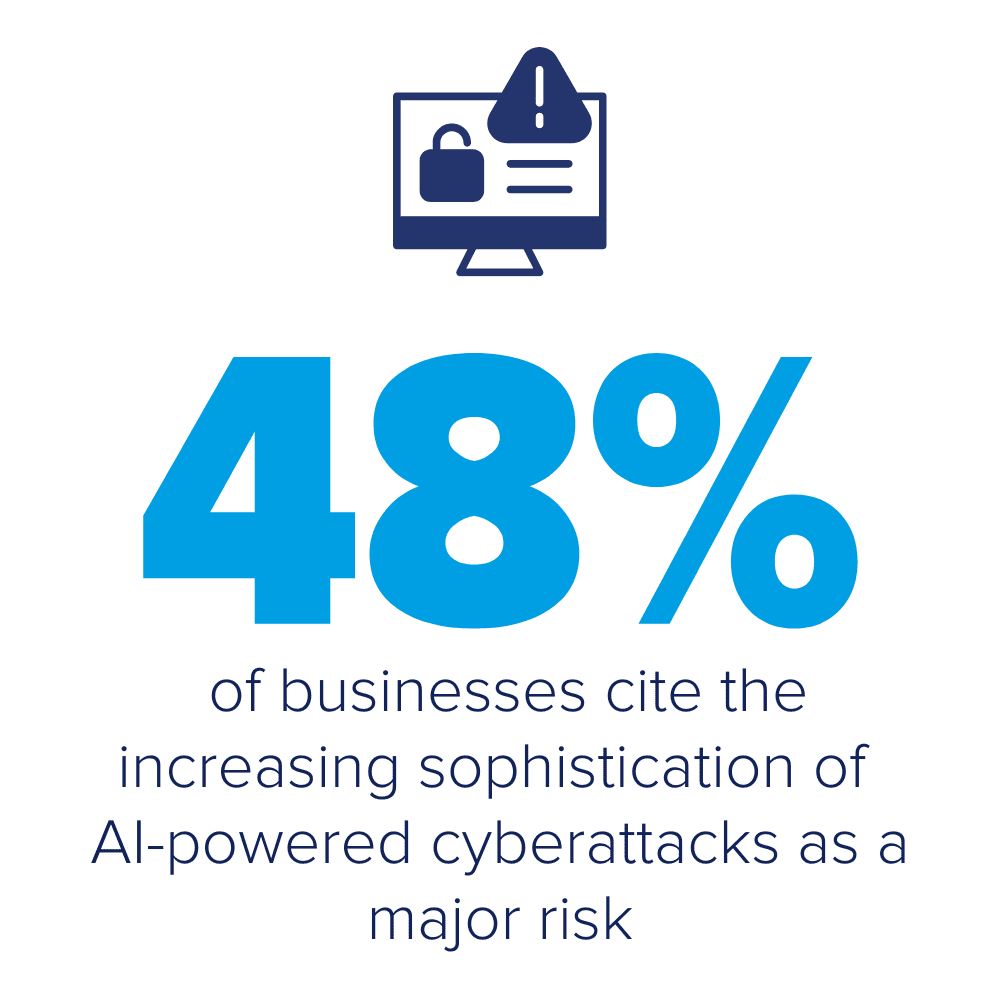 AI Lab stat